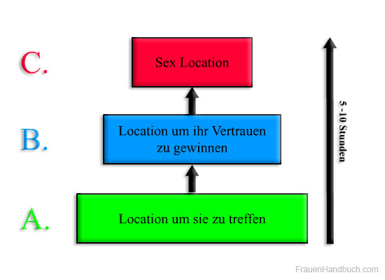 Location Schema